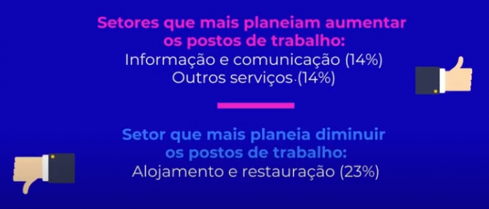 Impacto da Pandemia COVID-19 na Atividade das Empresas em Portugal