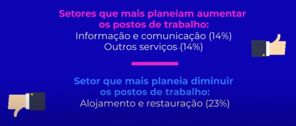 Impacto da Pandemia COVID-19 na Atividade das Empresas em Portugal