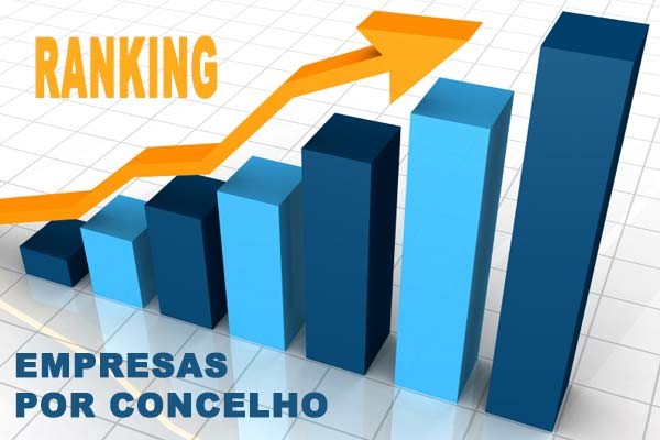 Criação de Empresas recupera no Distrito de Santarém